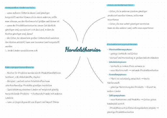 Know Handelstheorien thumbnail