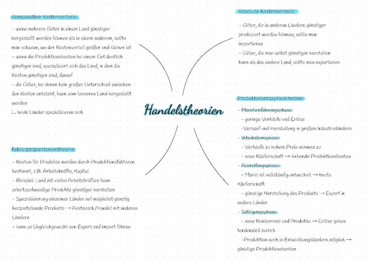 Know Handelstheorien thumbnail