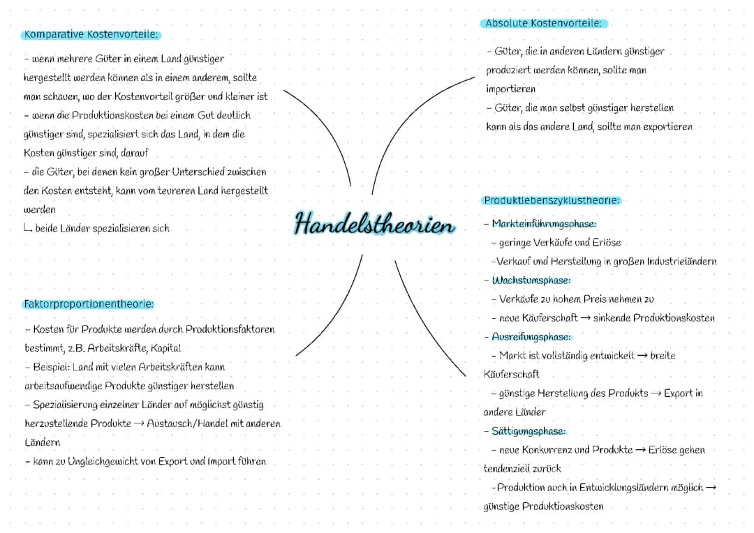 Handelstheorien