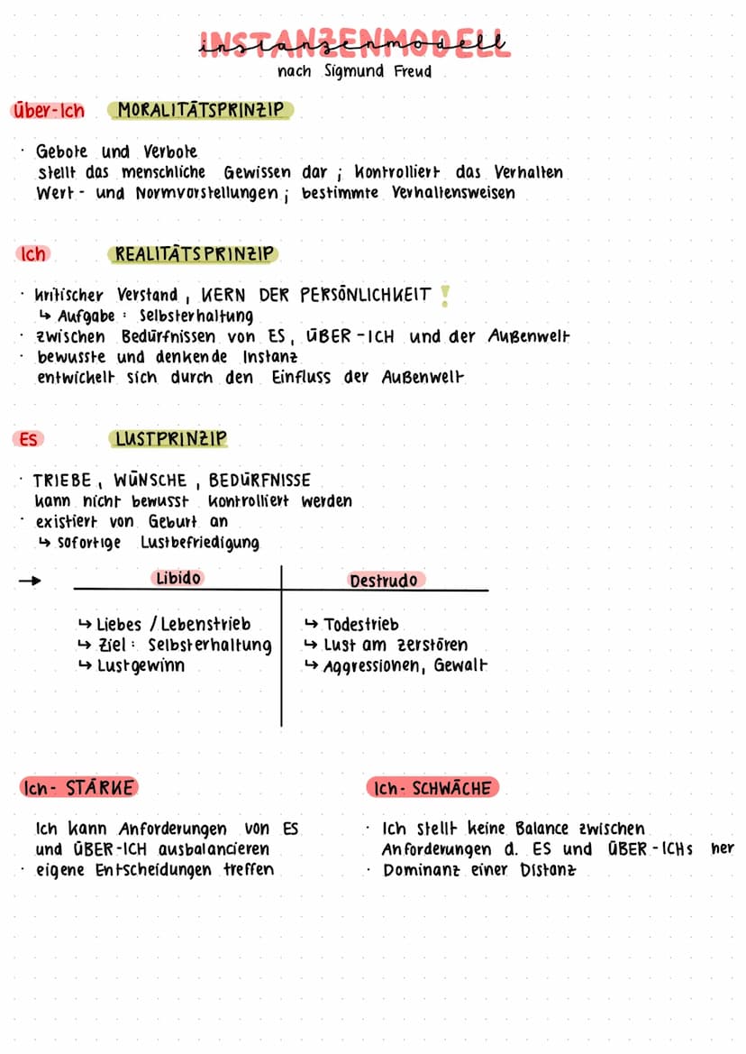 BIOGRAFIE
SIGMUND FREUD
Geburt 6. Mai 1856 in Freiberg in Mähren
Tod: 23. September 1939 in London
:
83 Jahre alt geworden.
Nationalität Öst