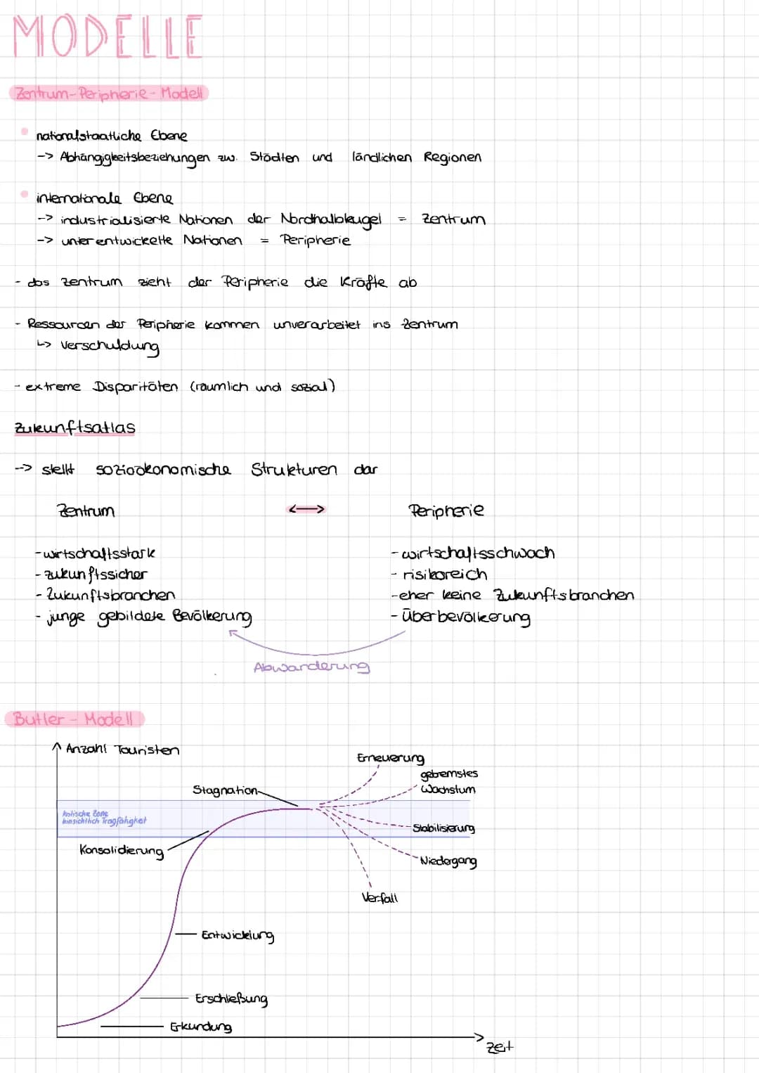 Modelle Erdkunde Abitur
