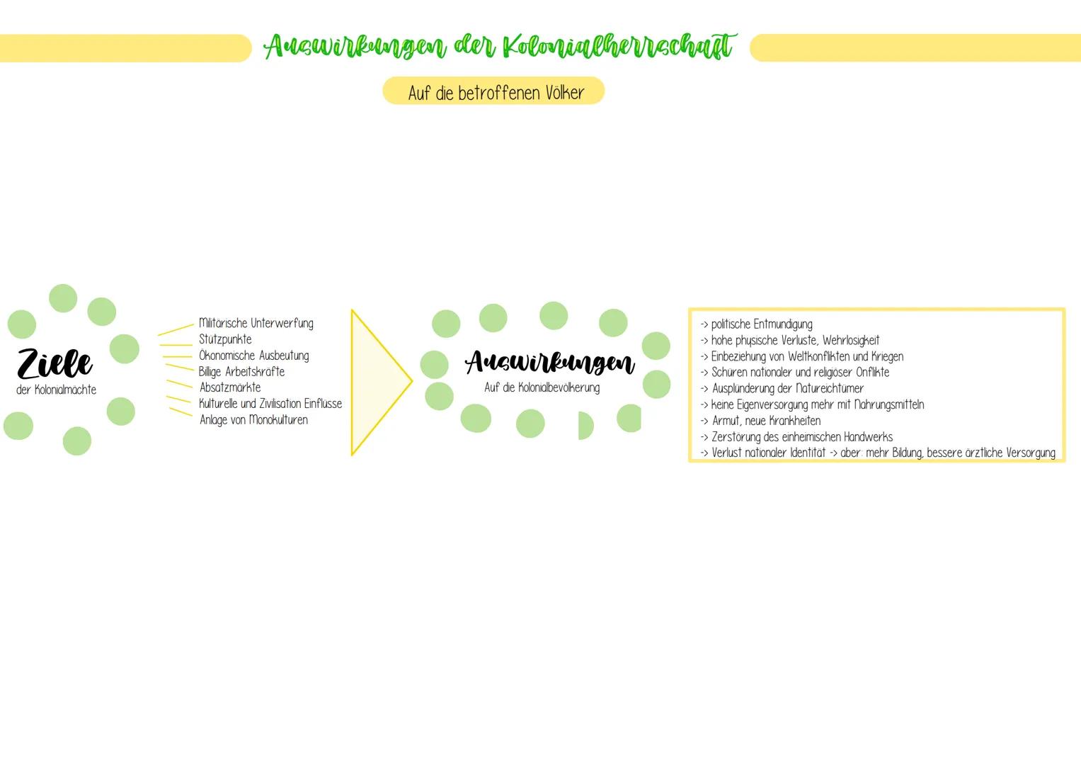 KOLONIALISMUS/ IMPERIALISMUS
WAS IST IMPERIALISMUS?
,,Herrschen"> Expansionspolitik zur Machterweiterung
Stärkere Länder kontrollieren die s