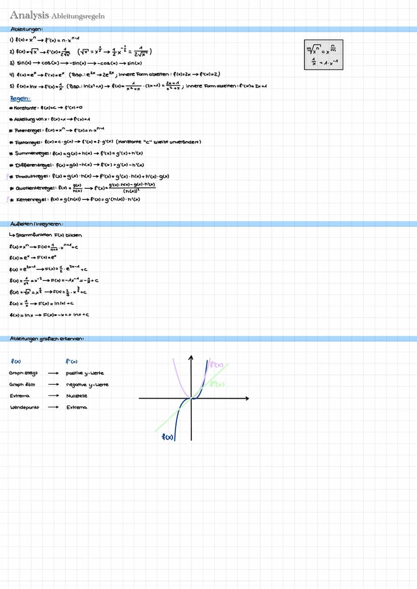 Analysis
↑↑↑↑
-
Ableitungsregeln
Aufleiten
Ableitungen grafisch erkennen
Differentialrechnung
Nullstellen
↑↑↑
ttttt
Ausklammern
P-q-Formel
S