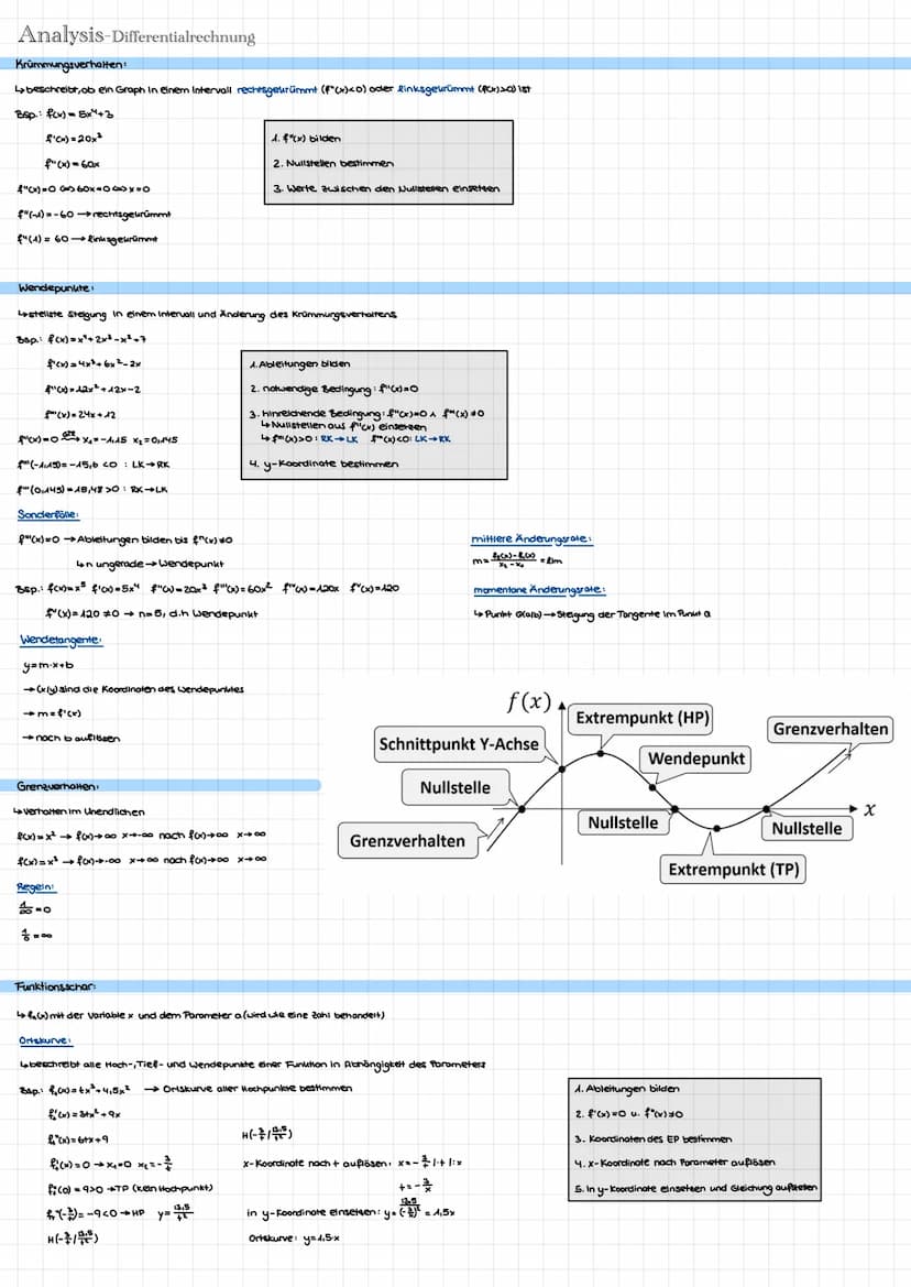 Analysis
↑↑↑↑
-
Ableitungsregeln
Aufleiten
Ableitungen grafisch erkennen
Differentialrechnung
Nullstellen
↑↑↑
ttttt
Ausklammern
P-q-Formel
S