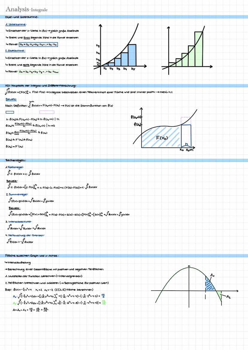 Analysis
↑↑↑↑
-
Ableitungsregeln
Aufleiten
Ableitungen grafisch erkennen
Differentialrechnung
Nullstellen
↑↑↑
ttttt
Ausklammern
P-q-Formel
S
