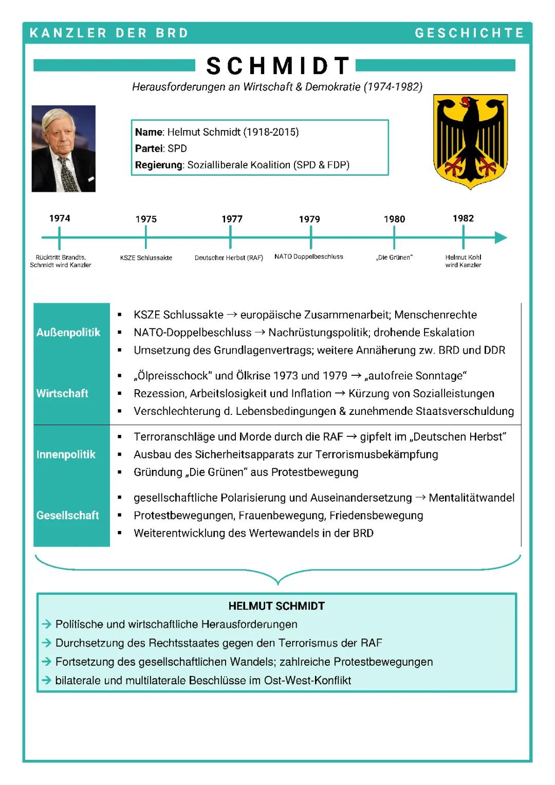 Helmut Schmidt: Bundeskanzler, Zitate, Todesursache, und mehr