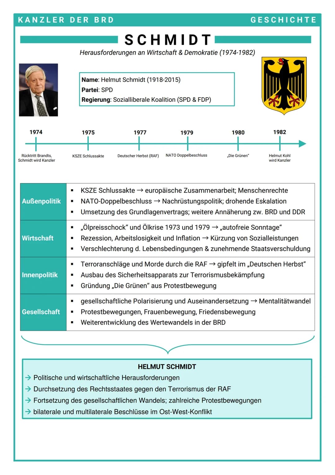 KANZLER DER BRD
1974
Rücktritt Brandts,
Schmidt wird Kanzler
Außenpolitik
Wirtschaft
Innenpolitik
Gesellschaft
■
I
SCHMIDT
Herausforderungen