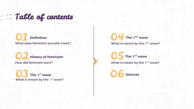 우
O+
The history of
feminism in the
United States
English presentation for the
communication exam
(Leonie | 10a | 2021/2022) English
Tuesday