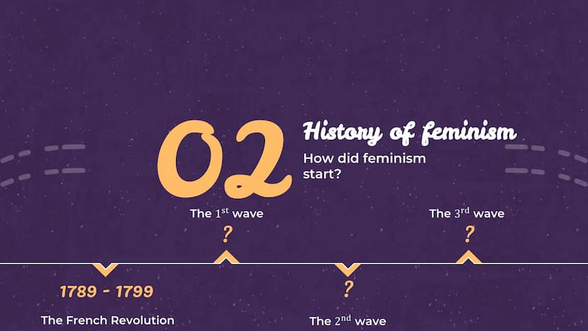 우
O+
The history of
feminism in the
United States
English presentation for the
communication exam
(Leonie | 10a | 2021/2022) English
Tuesday
