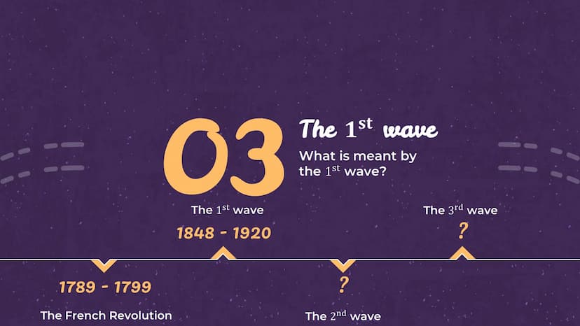 우
O+
The history of
feminism in the
United States
English presentation for the
communication exam
(Leonie | 10a | 2021/2022) English
Tuesday