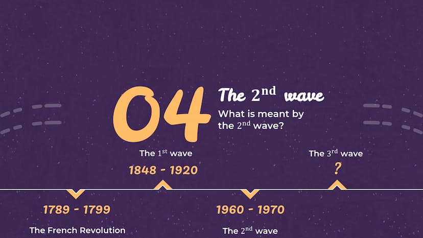 우
O+
The history of
feminism in the
United States
English presentation for the
communication exam
(Leonie | 10a | 2021/2022) English
Tuesday