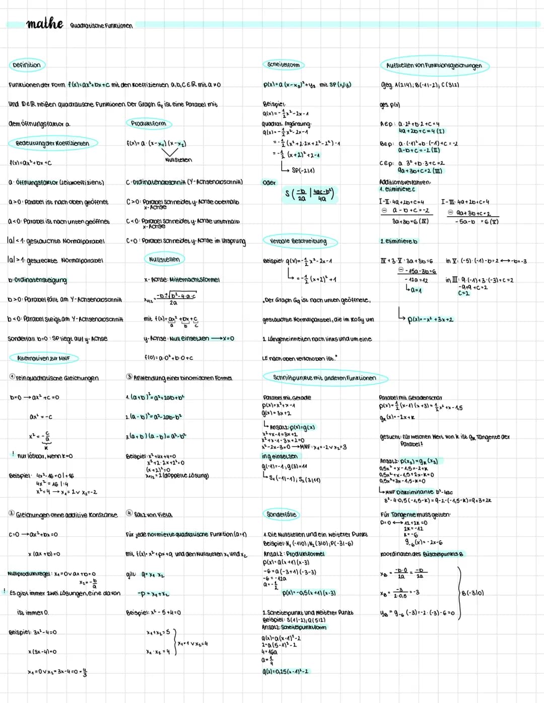 mathe Quadratische Funktionen
Definition
Funktionen der Form f(x) = ax³ + bx+c mit den Koeffizienten a,b,CER mit a *0.
und DeR neißen quadra