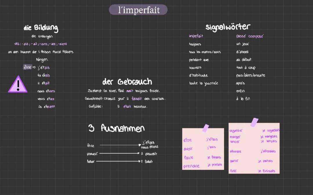 l´imperfait Französisch