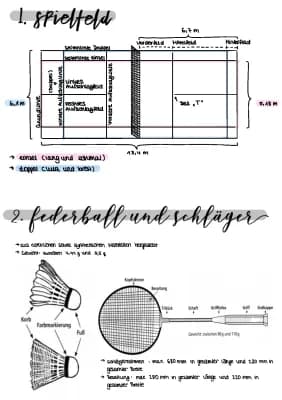 Know Badminton  thumbnail