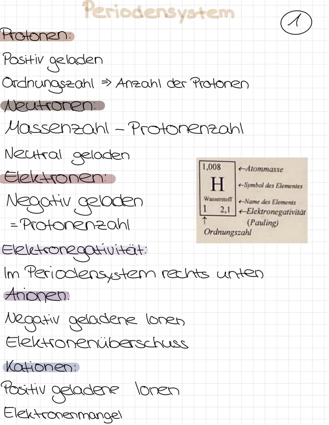 
<h2 id="protonen">Protonen</h2>
<p>Protonen sind positiv geladen und ihre Anzahl entspricht der Ordnungszahl.</p>
<h2 id="neutronen">Neutro