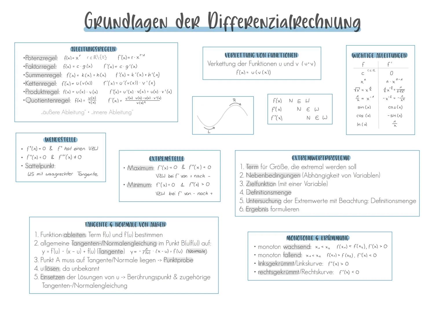 Lernblatt
GRUNDLAGEN DER
DIFFERENZIALRECHNUNG GRUNdlagen der DifferenzialRechNuNg
VERKETTUNG VON FUNKTIONEN
Verkettung der Funktionen u und 