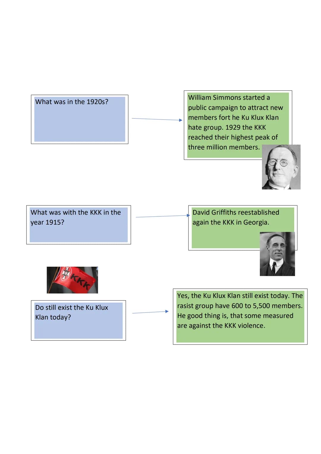 FAQ on the central topic of ,,The Ku Klux Klan"
Questions
What is the Ku Klux Klan
(KKK)? Who and when
founded?
Who are their targets and
le