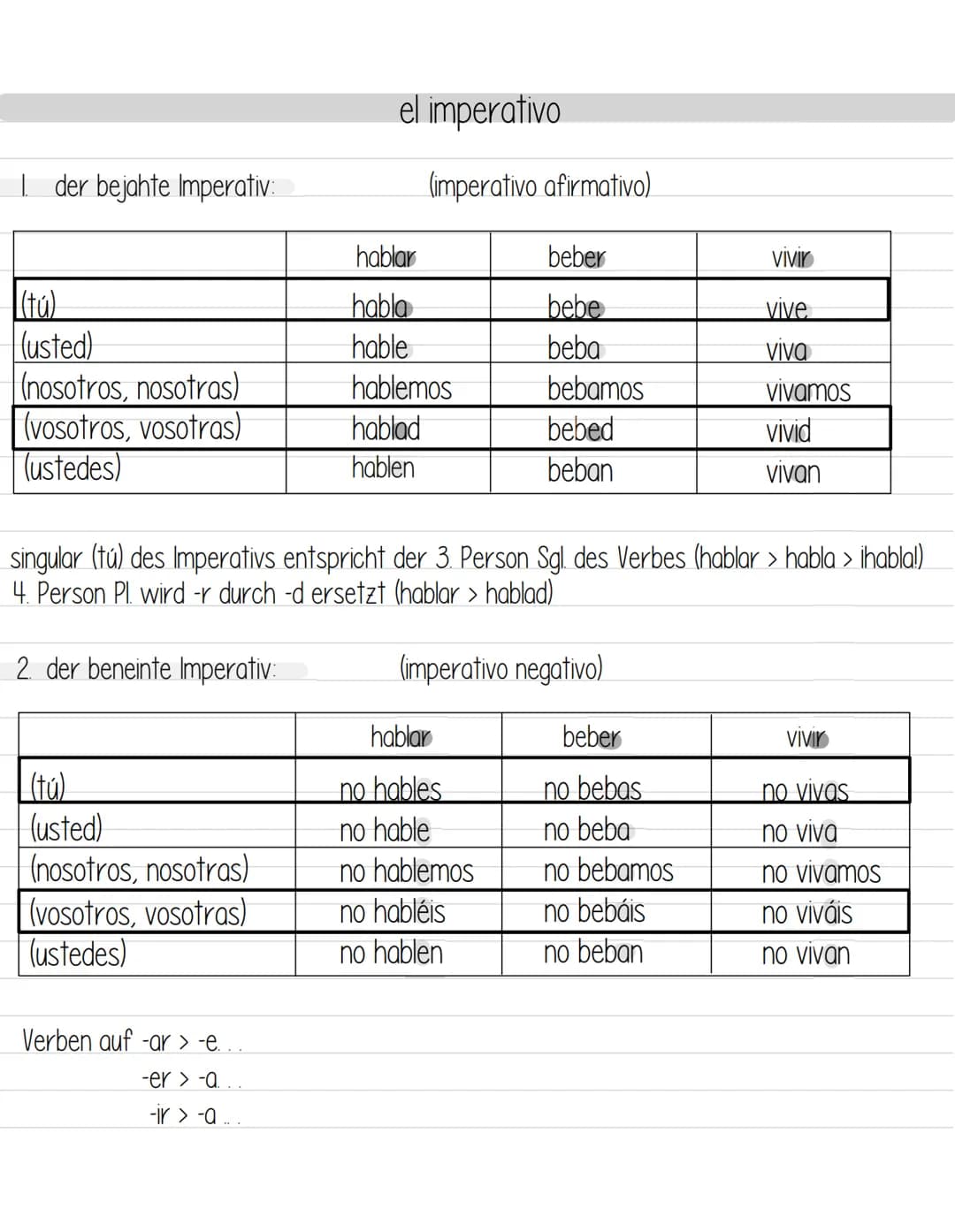 1. der bejahte Imperativ:
[(tú)
(usted)
(nosotros, nosotras)
(vosotros, vosotras)
(ustedes)
(tú)
(usted)
(nosotros, nosotras)
(vosotros, vos