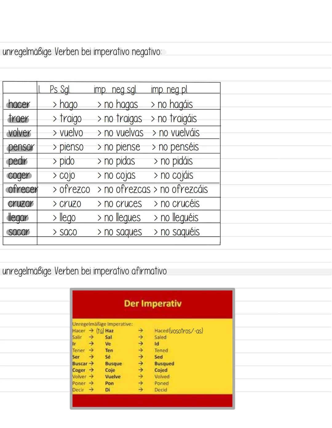 1. der bejahte Imperativ:
[(tú)
(usted)
(nosotros, nosotras)
(vosotros, vosotras)
(ustedes)
(tú)
(usted)
(nosotros, nosotras)
(vosotros, vos