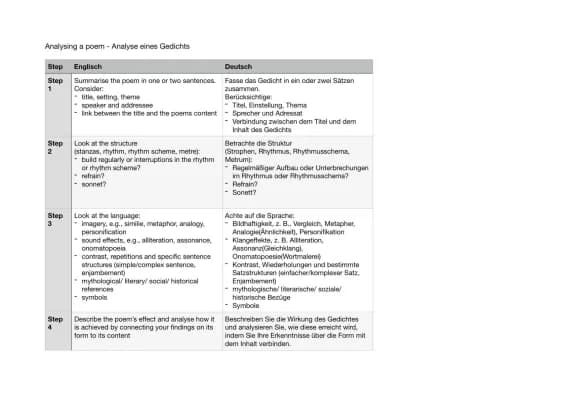 Know Analysing a poem - Analyse eines Gedichts/ Gedichtsanalyse thumbnail