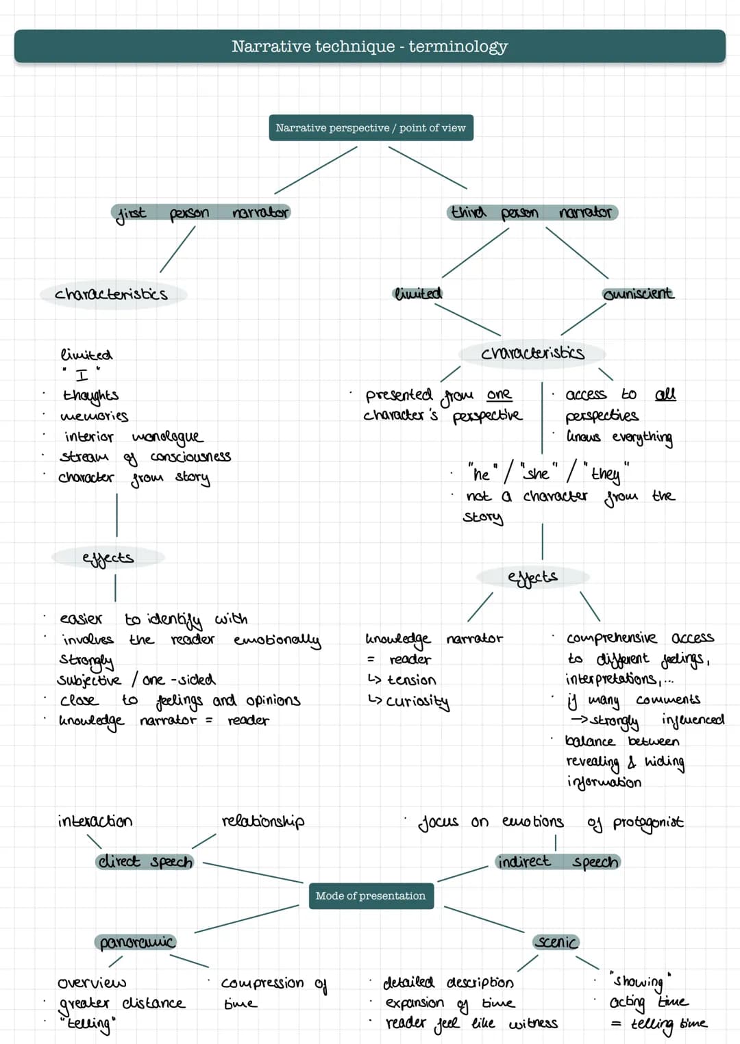 Introduction
Main body
Conclusion
1
hypothesis
"
Aspects to analyze:
In order
of a specific
→ main goal: How is
setting
plot
mood
to convey
