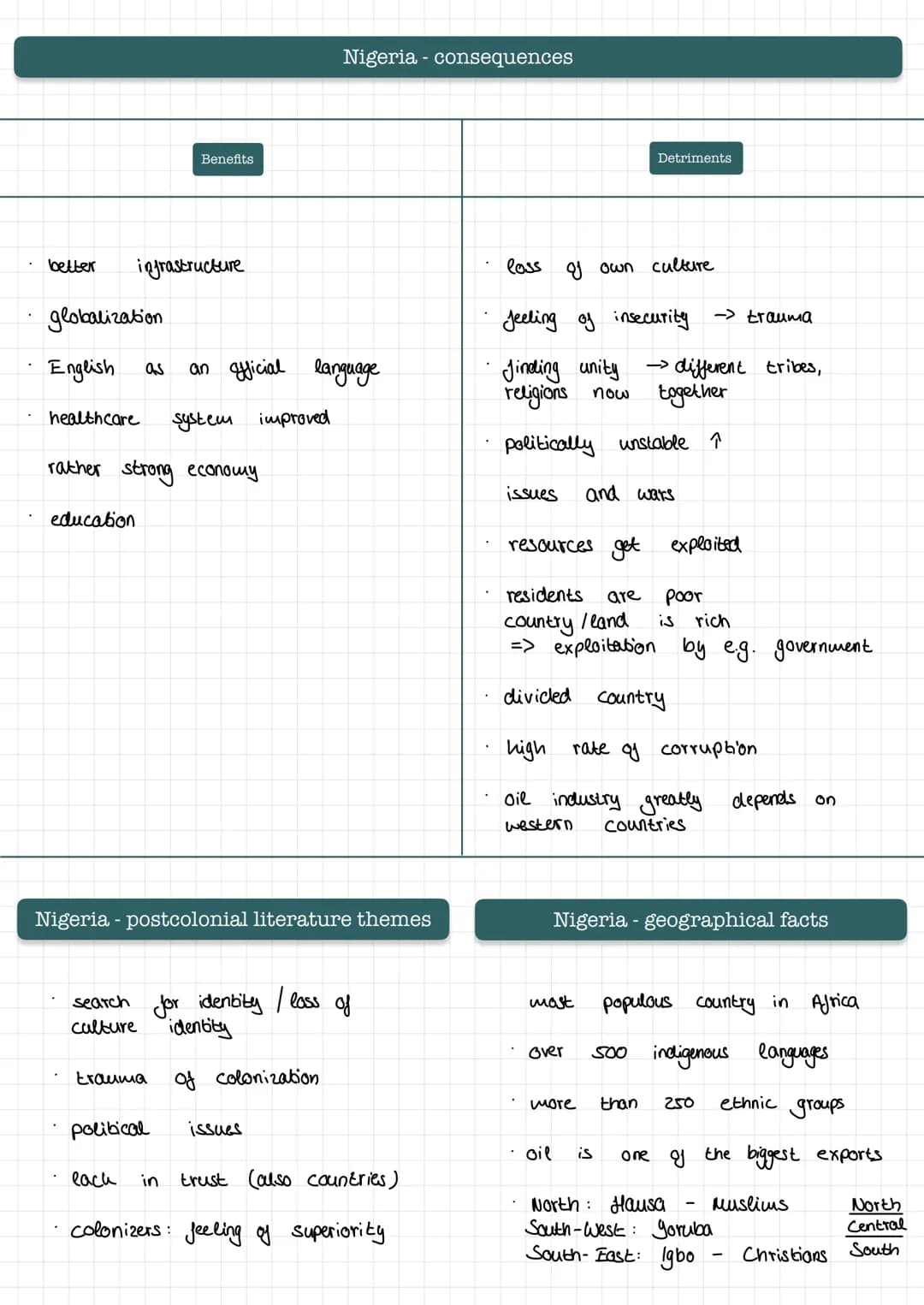 Introduction
Main body
Conclusion
1
hypothesis
"
Aspects to analyze:
In order
of a specific
→ main goal: How is
setting
plot
mood
to convey
