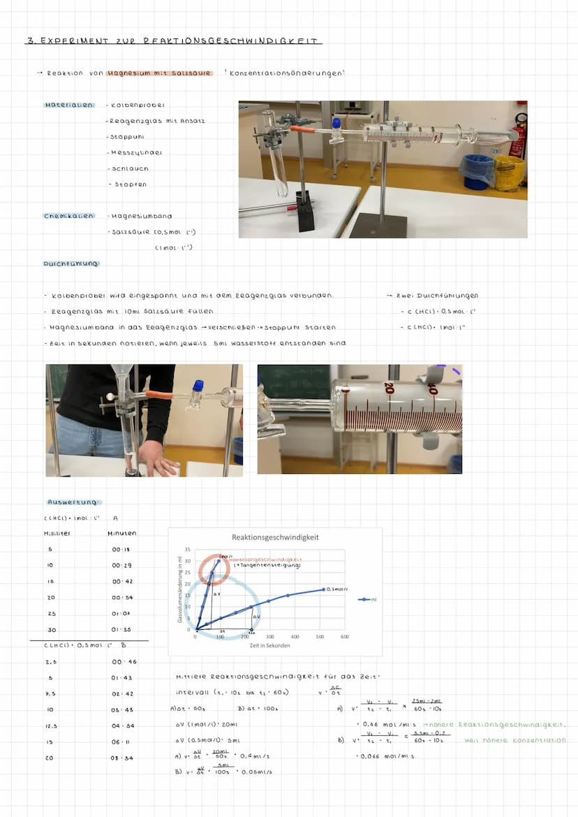 REAKTIONSGESCHWINDIG-
KEIT
Luisa Oelrichs.
MSS 11 Chemie-LK DIE REAKTIONSGESCHWINDIGKEIT
Inhalt
I. Allgemeine Definition.
2. Elementaireakti