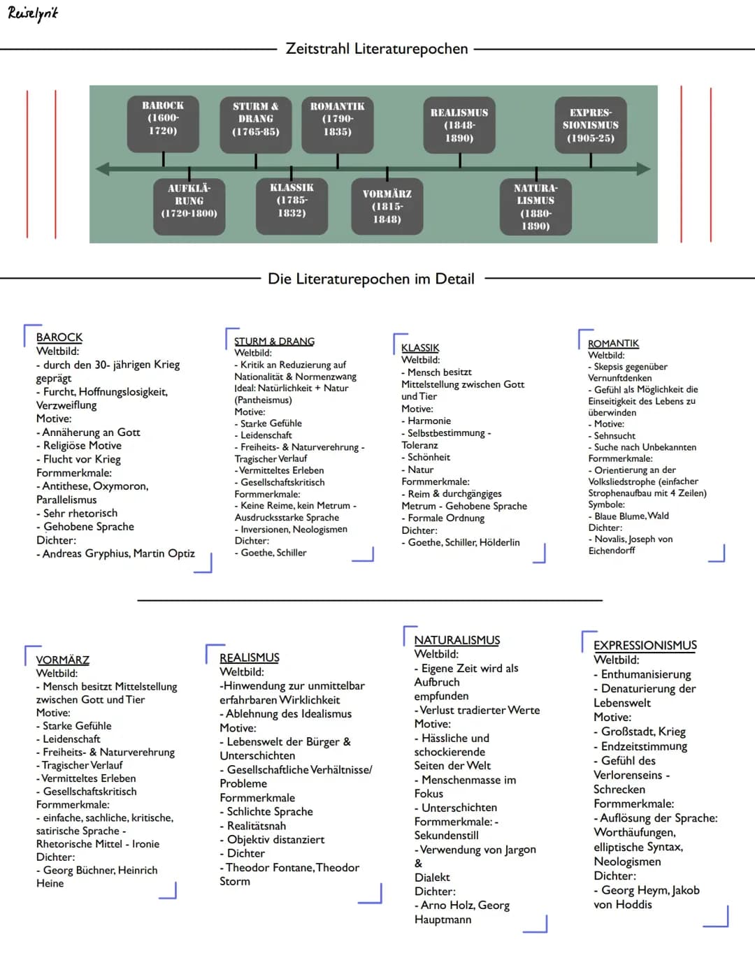Übersicht Literaturepochen (Abiturvorbereitung Handout)