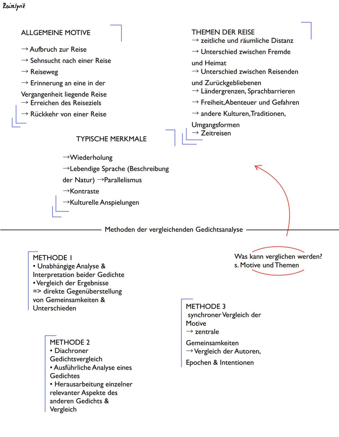 Reiselyrik
BAROCK
Weltbild:
BAROCK
(1600-
1720)
Annäherung an Gott
- Religiöse Motive
- Flucht vor Krieg
Formmerkmale:
-Antithese, Oxymoron,