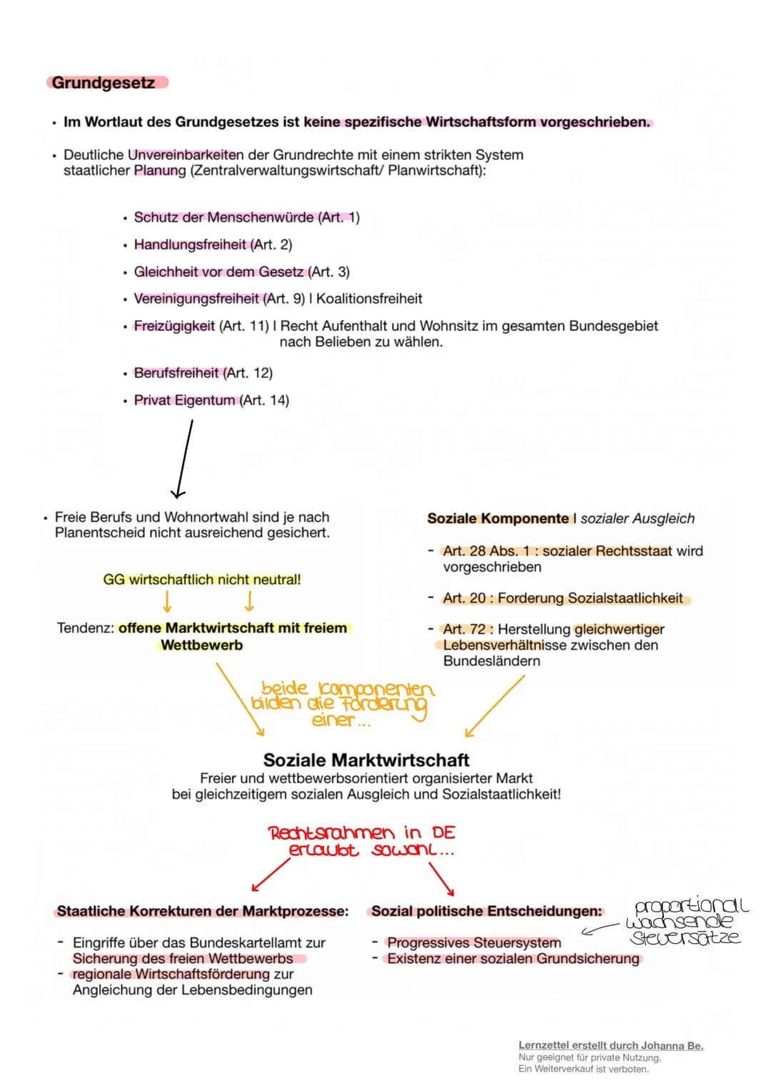 Wirtschaftspolitik
Lernzettel erstellt durch Johanna Be.
Nur geeignet für private Nutzung.
Ein Weiterverkauf ist verboten. Grundgesetz
• Im 