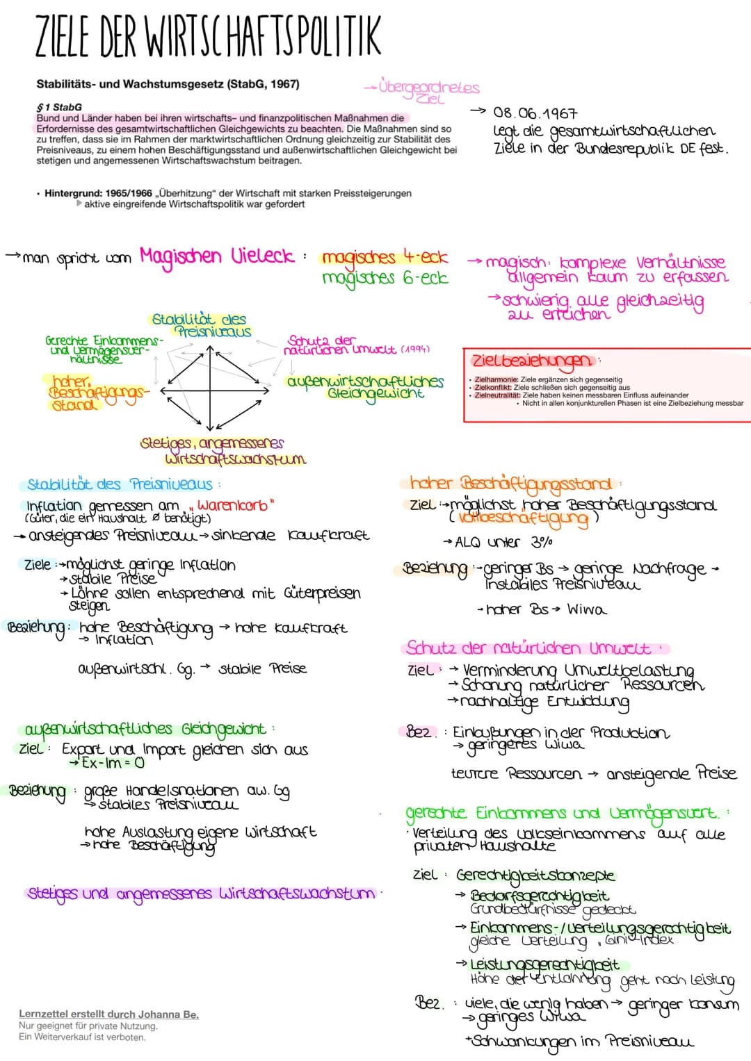 Wirtschaftspolitik
Lernzettel erstellt durch Johanna Be.
Nur geeignet für private Nutzung.
Ein Weiterverkauf ist verboten. Grundgesetz
• Im 