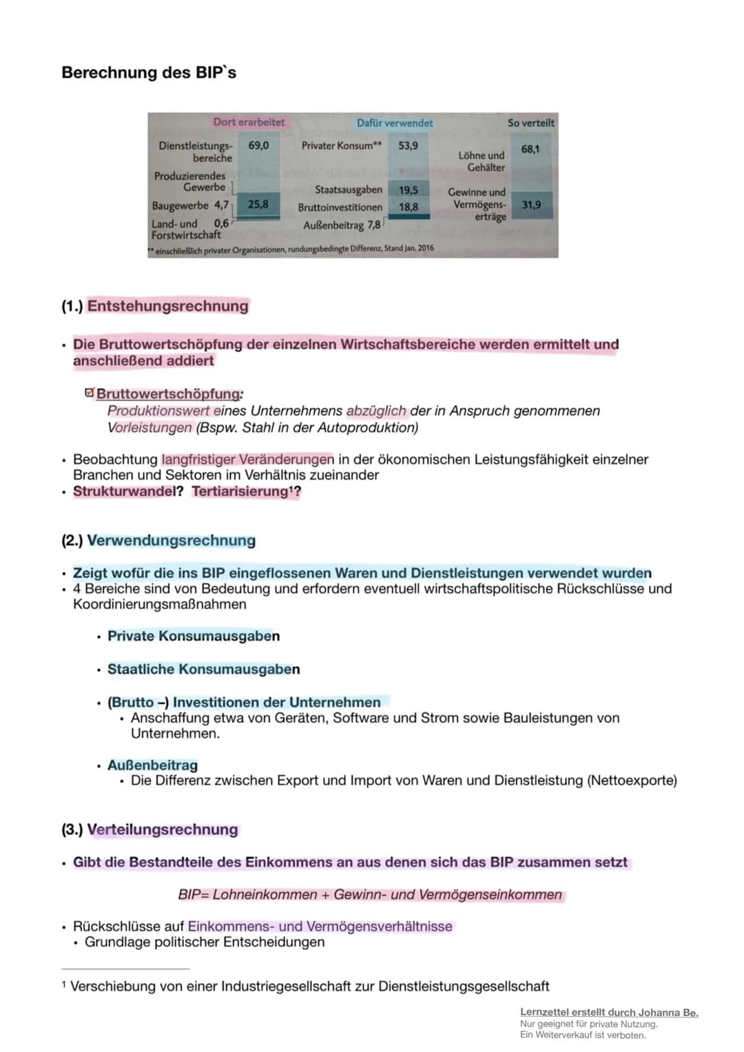 Wirtschaftspolitik
Lernzettel erstellt durch Johanna Be.
Nur geeignet für private Nutzung.
Ein Weiterverkauf ist verboten. Grundgesetz
• Im 