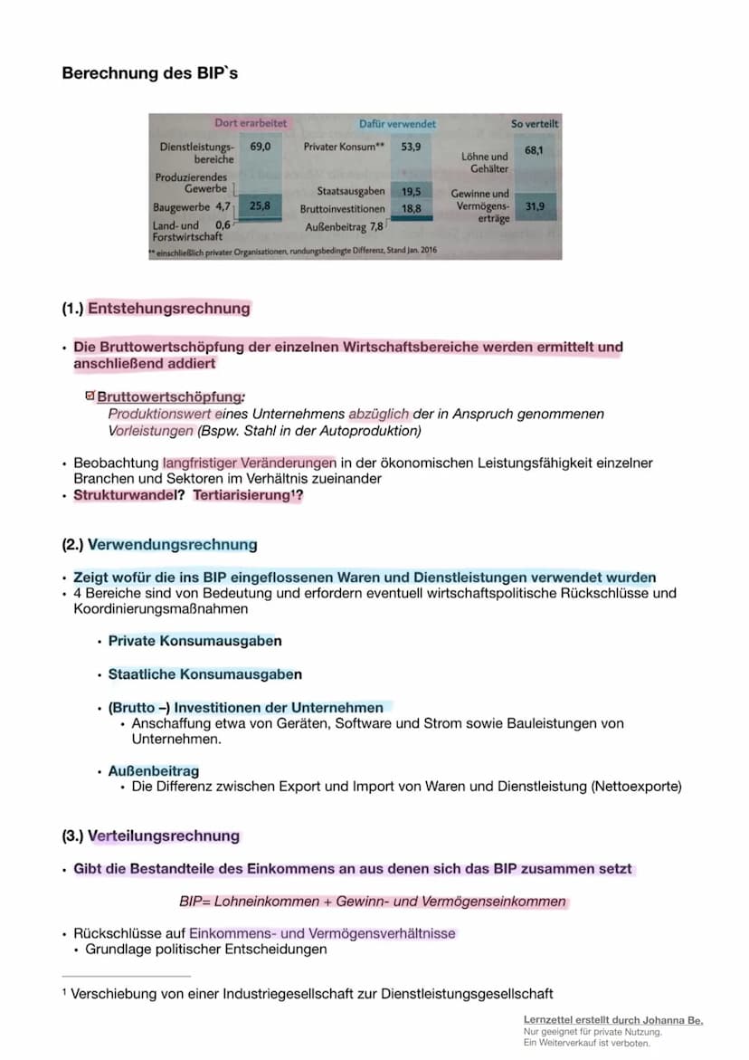 Wirtschaftspolitik
Lernzettel erstellt durch Johanna Be.
Nur geeignet für private Nutzung.
Ein Weiterverkauf ist verboten. Grundgesetz
• Im 