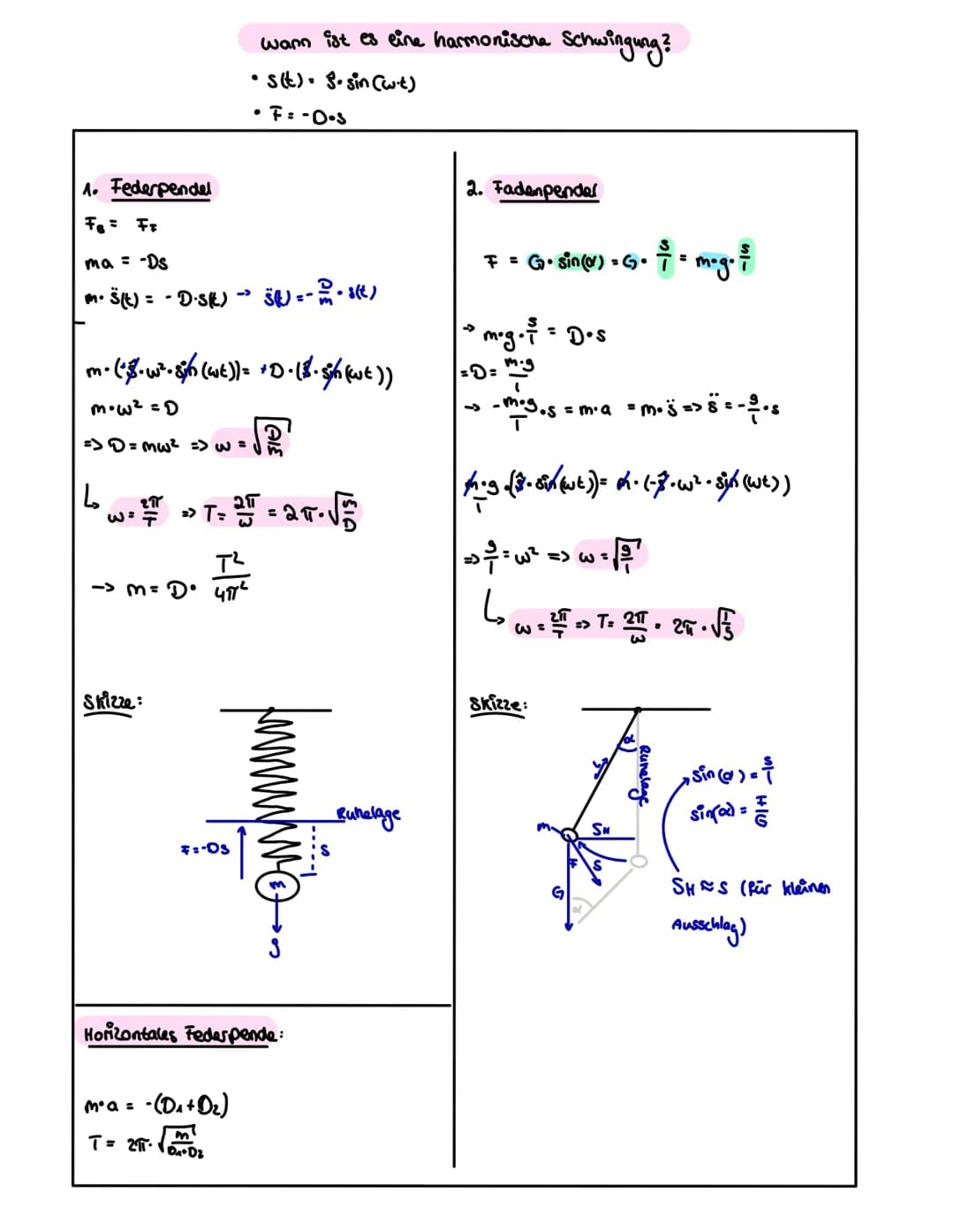 harmonische Schwingung
Eigenschaften harmonische Schwingungen
->s(t)= Ŝ• Sin (wit)
●
• können mit sinus bzw. nosinus Funktionen
beschrieben 