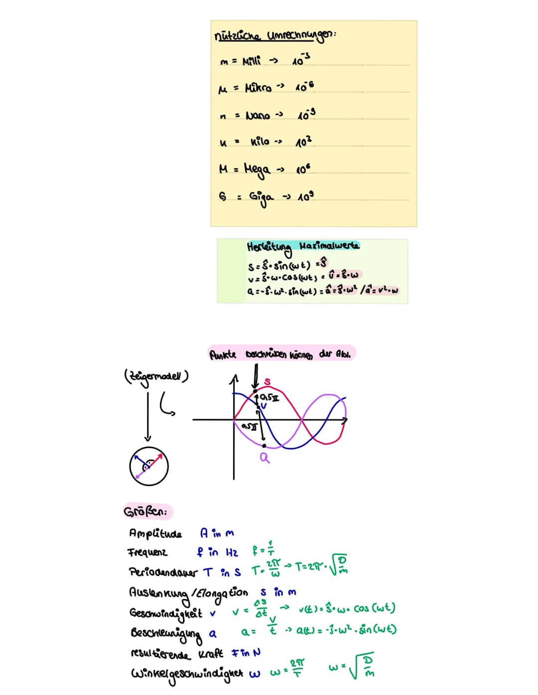 harmonische Schwingung
Eigenschaften harmonische Schwingungen
->s(t)= Ŝ• Sin (wit)
●
• können mit sinus bzw. nosinus Funktionen
beschrieben 