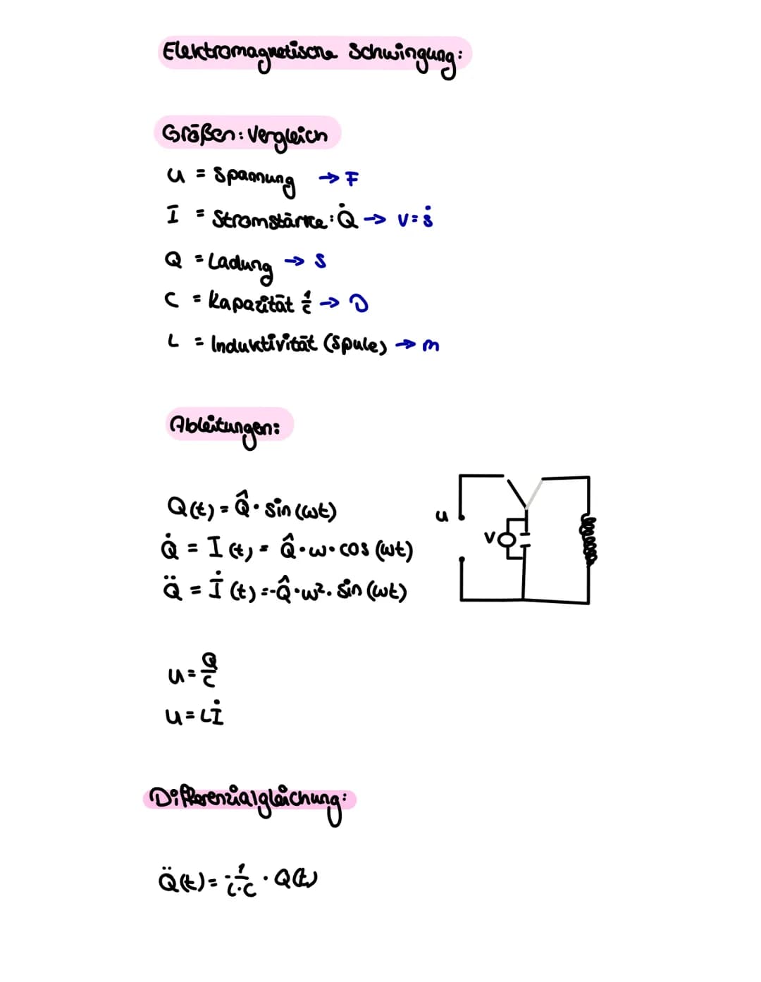 harmonische Schwingung
Eigenschaften harmonische Schwingungen
->s(t)= Ŝ• Sin (wit)
●
• können mit sinus bzw. nosinus Funktionen
beschrieben 