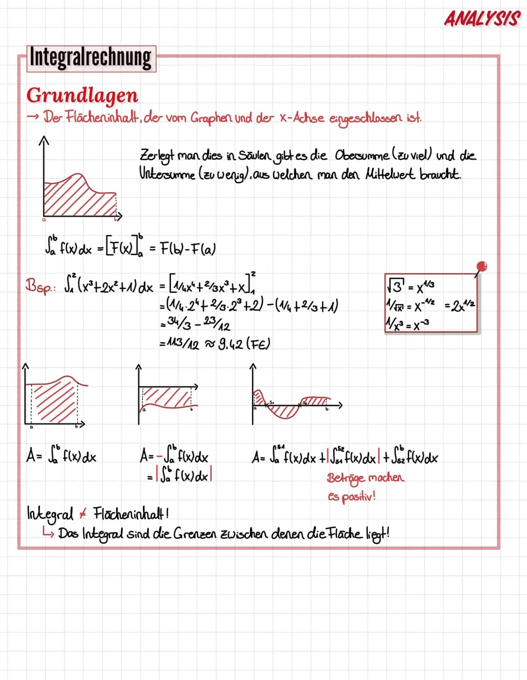 Integralrechnung
Grundlagen
→Der Flächeninhalt, der vom Graphen und der X-Achse eingeschlossen ist.
Am
So flx) dx = [FW] = F(b)-F(a)
Bsp.: √