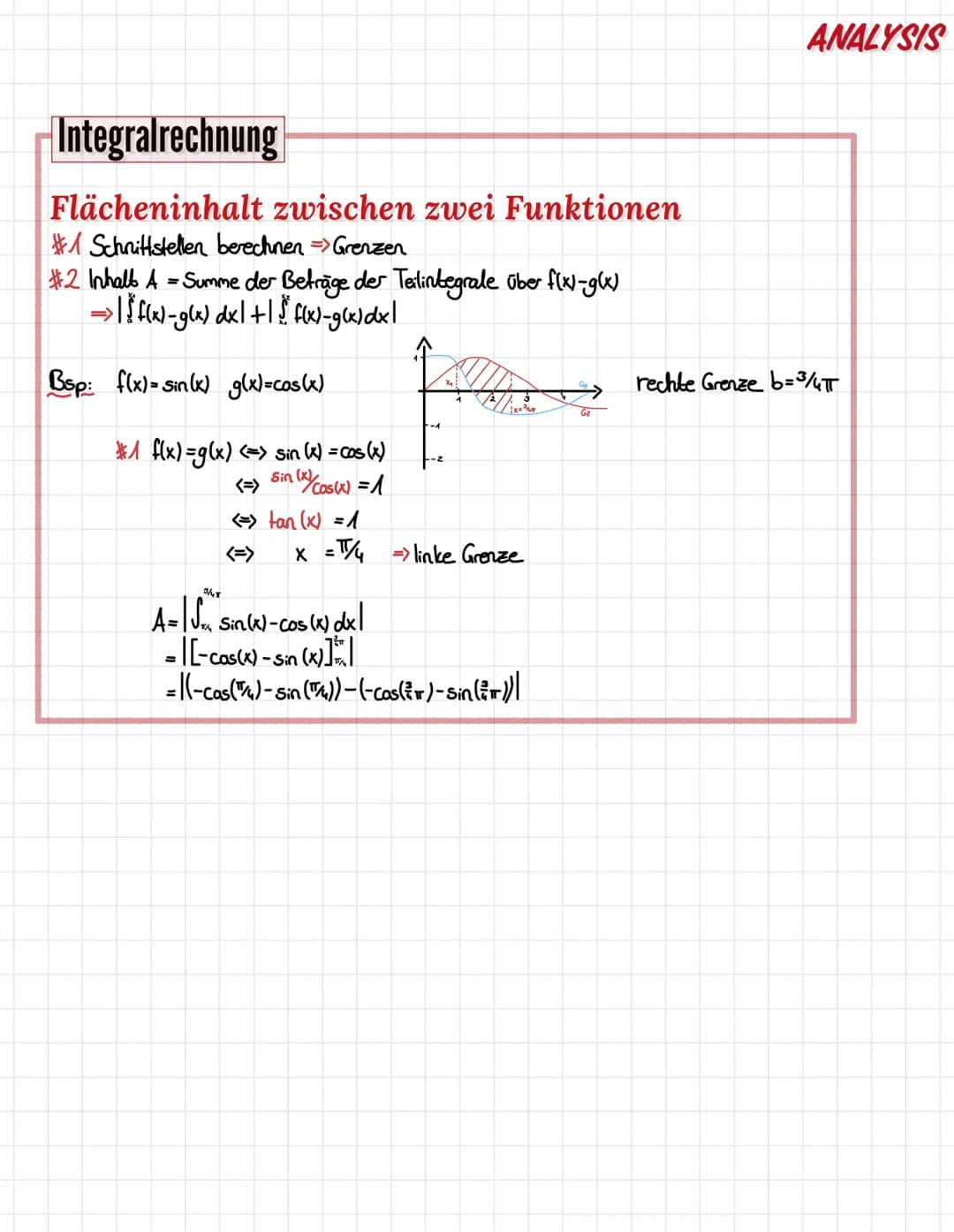 Integralrechnung
Grundlagen
→Der Flächeninhalt, der vom Graphen und der X-Achse eingeschlossen ist.
Am
So flx) dx = [FW] = F(b)-F(a)
Bsp.: √