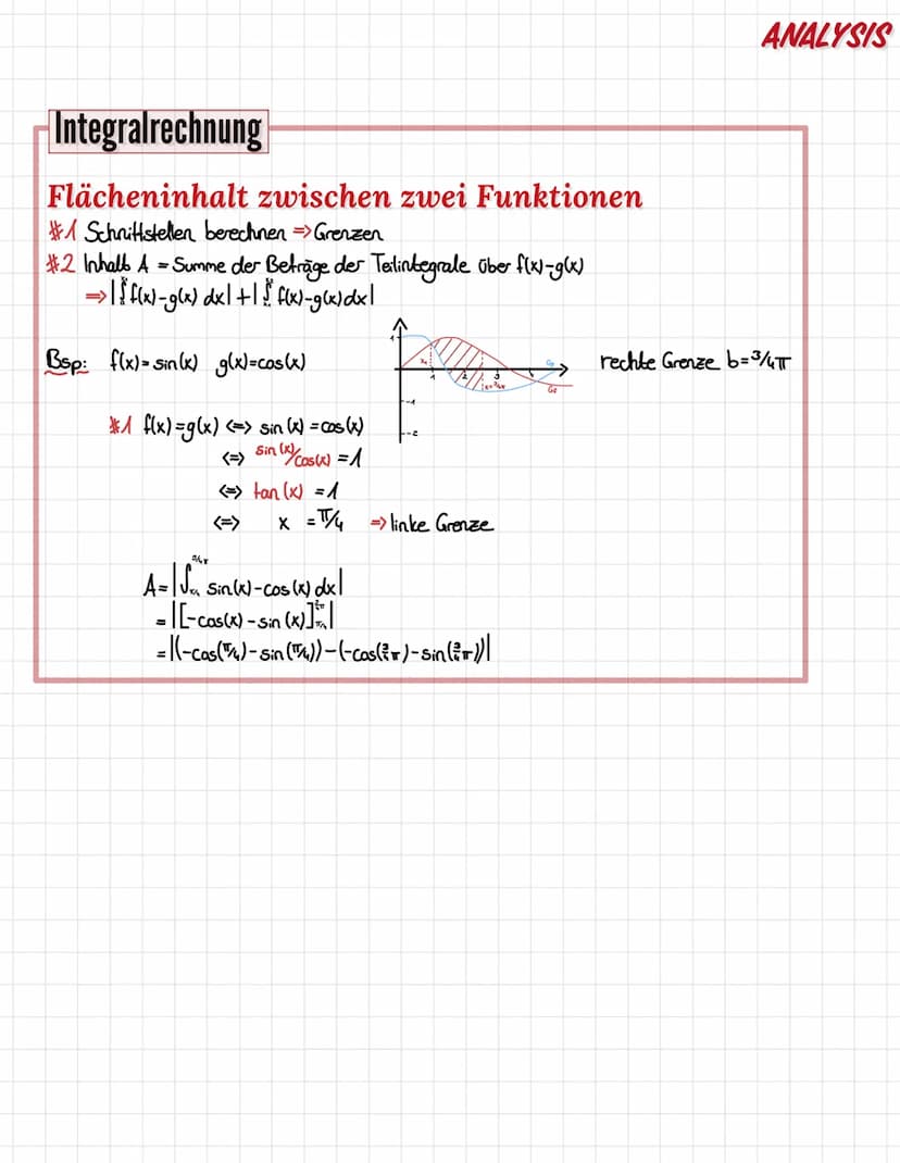 Integralrechnung
Grundlagen
→Der Flächeninhalt, der vom Graphen und der X-Achse eingeschlossen ist.
Am
So flx) dx = [FW] = F(b)-F(a)
Bsp.: √
