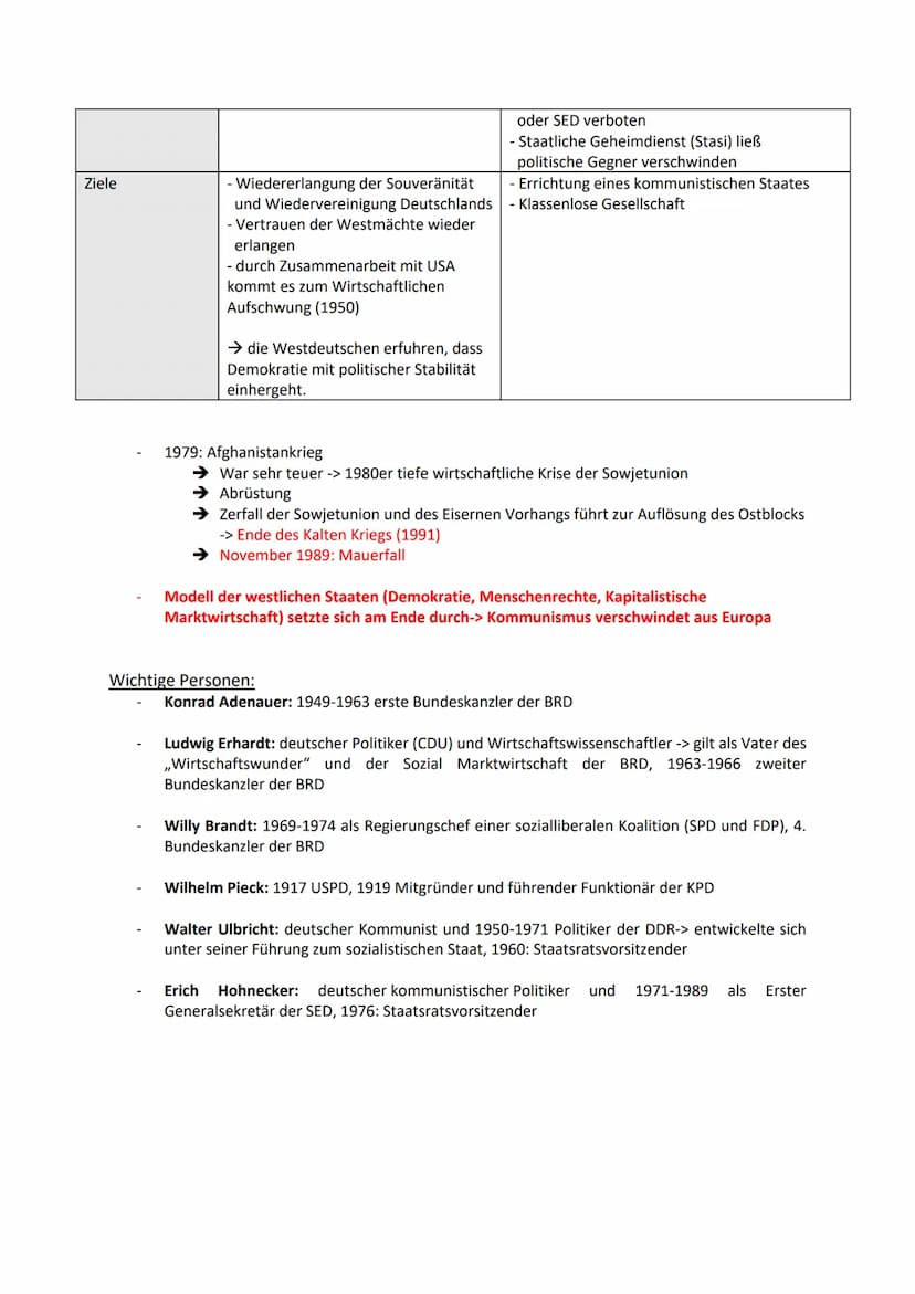 Geschichte Zusammenfassung
Der Umgang der Deutschen mit dem Holocaust
- fast jeder wusste von den Taten der Nazis und konnte selbst entschei