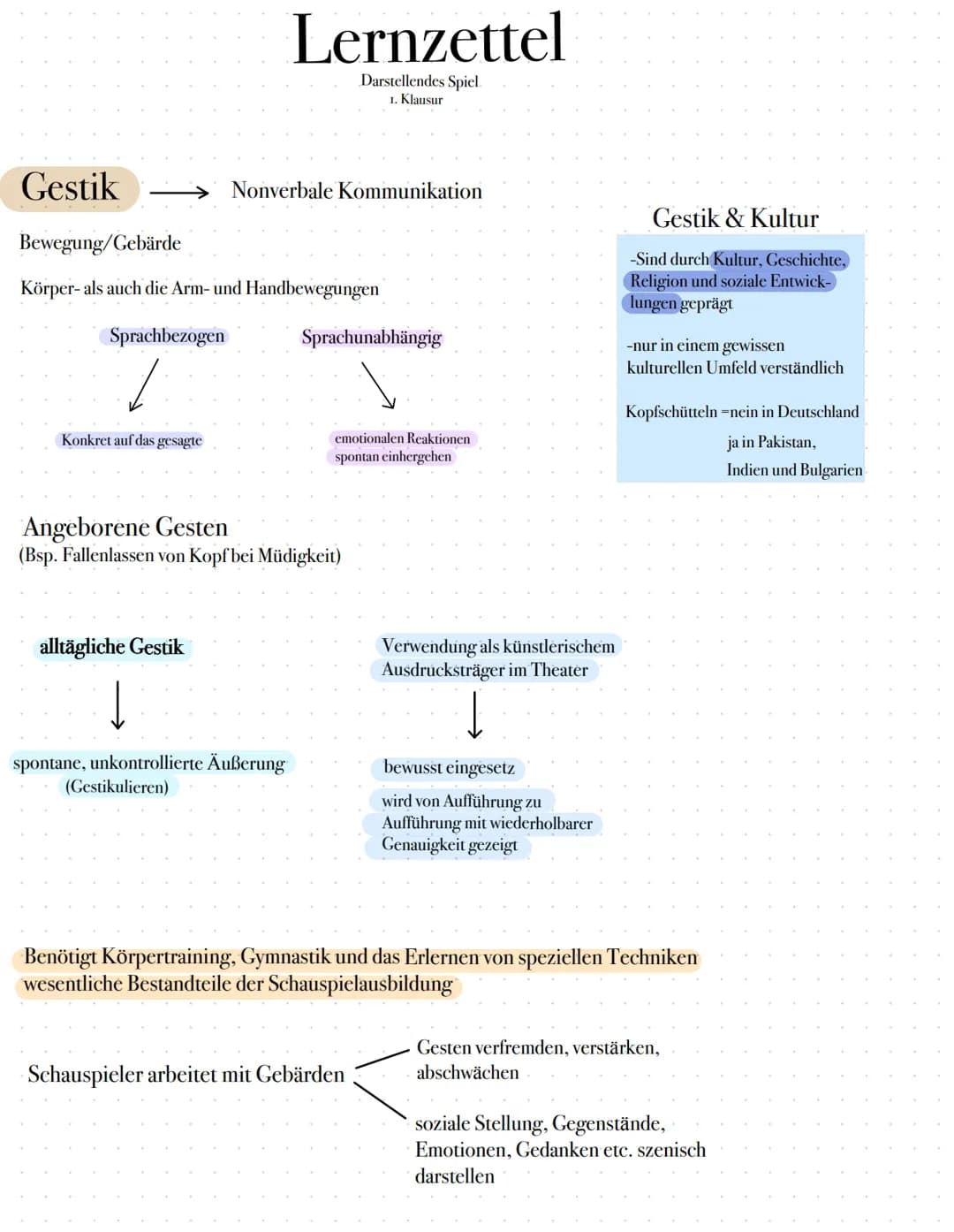 Gestik
Sprachbezogen
1
Konkret auf das gesagte
Lernzettel
Darstellendes Spiel.
1. Klausur
Nonverbale Kommunikation
Bewegung/Gebärde
Körper- 