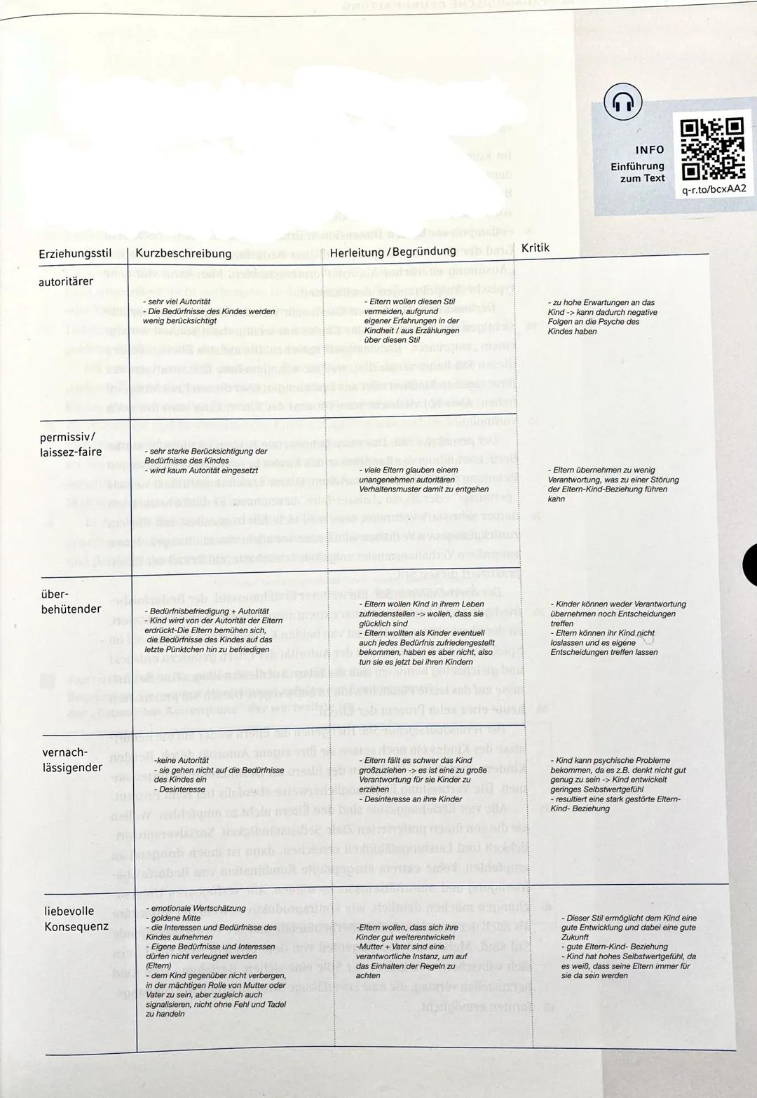 INFO
Einführung
zum Text
q-r.to/bcxAA2

Erziehungsstil

autoritärer

permissiv/
laissez-faire

über-
behütender

vernach-
lässigender

liebe