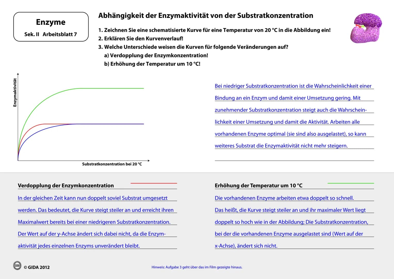 Energieinhalt
Enzyme
Sek. II Arbeitsblatt 1
A+B
Energiediagramm chemischer Reaktionen ohne und mit Katalysator
1. Zeichnen Sie die Kurvenver