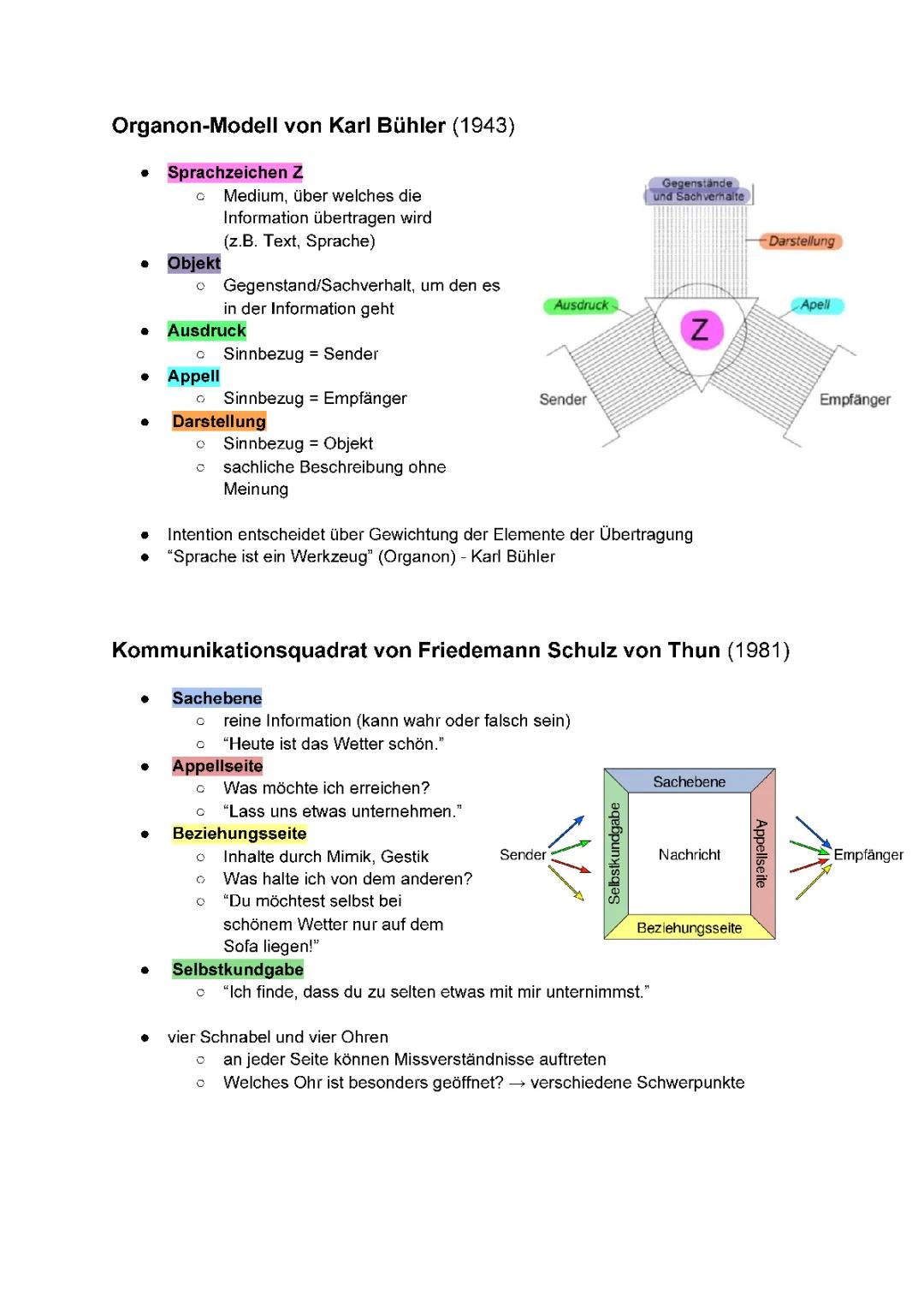 Kommunikationsmodelle einfach erklärt: Organon-Modell, 4-Ohren-Modell & 5 Axiome Watzlawick