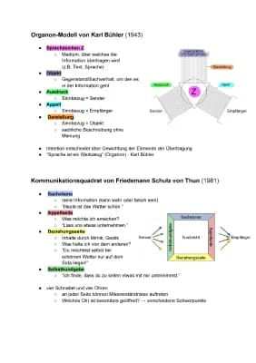 Know Kommunikationsmodelle thumbnail