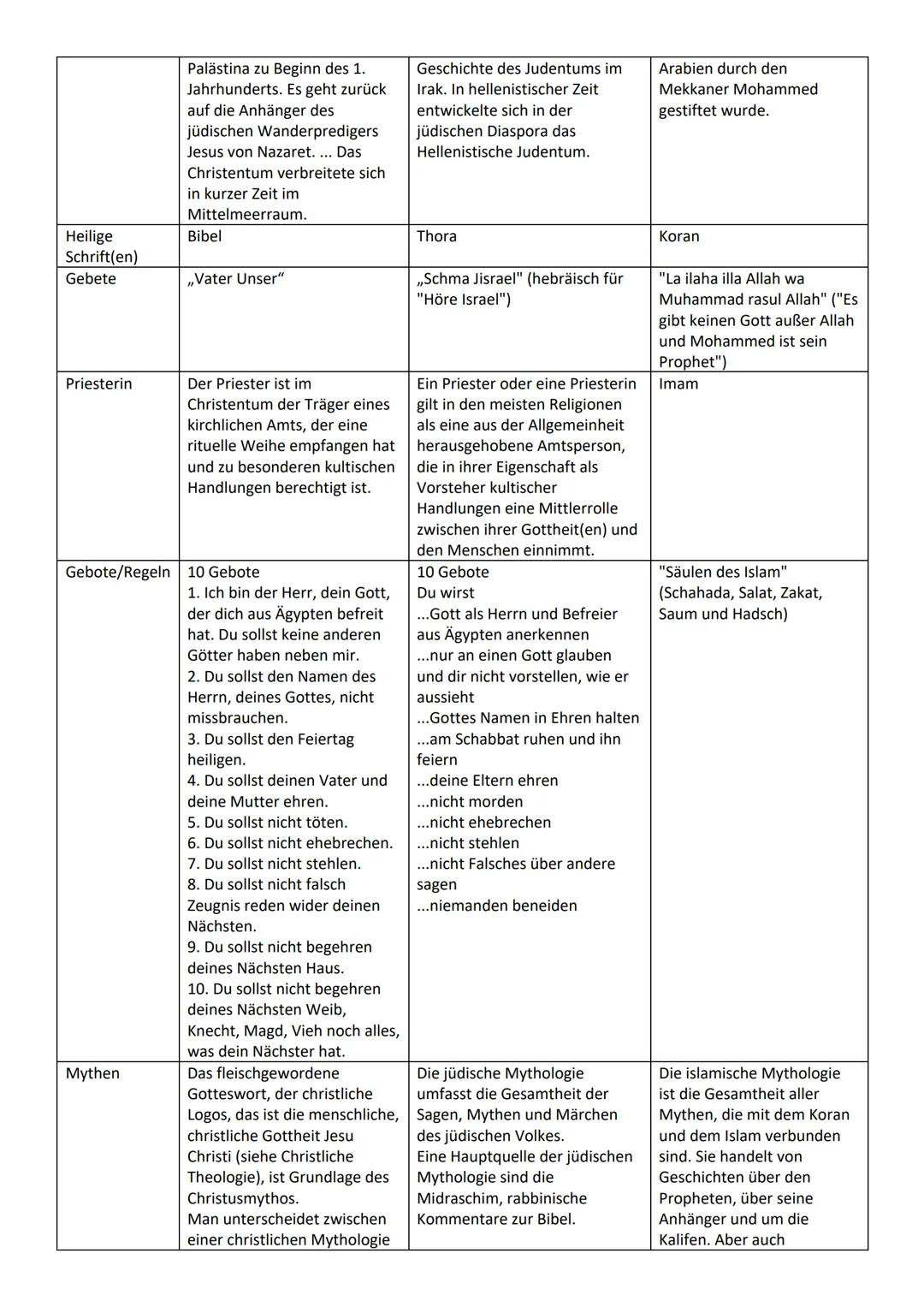 Religion und Weltanschauung: religiöse Ethik thematisieren
religiöser Fundamentalismus
= Im ursprünglichen Sinne bezeichnet Fundamentalismus