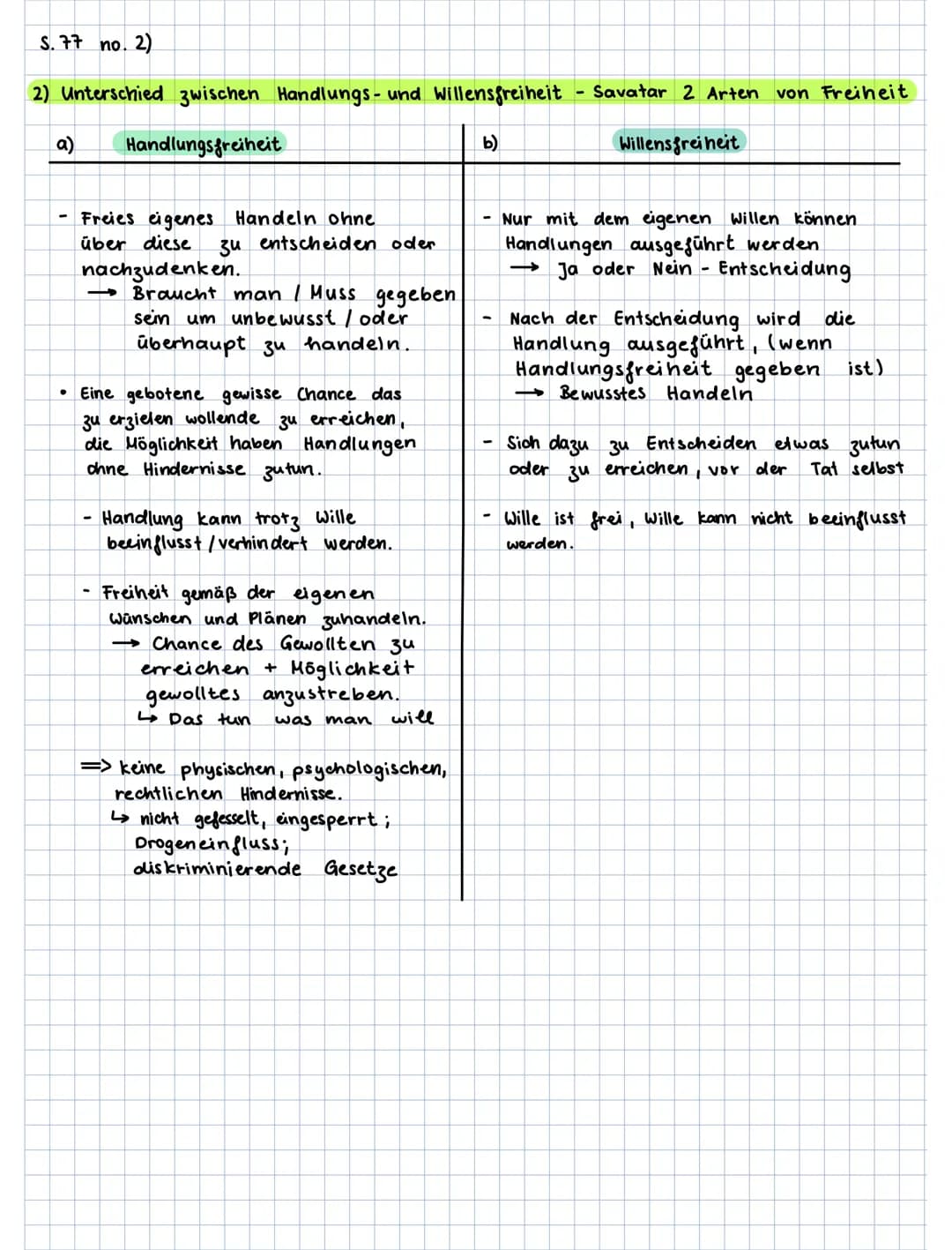 S. 77 no. 2)
2) Unterschied zwischen Handlungs- und Willensfreiheit Savatar 2 Arten von Freiheit
Handlungsfreiheit
b)
Willensfreiheit
a)
-
F