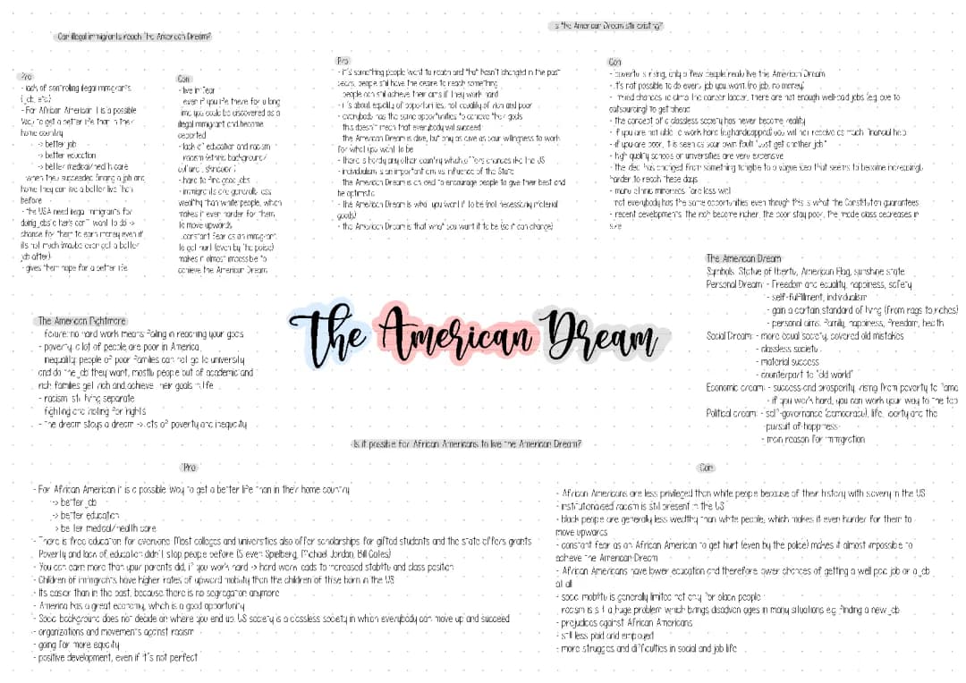 The American Dream, American Nightmare, Manifest Destiny, push/pull factors, Bill of Rights, Mayflower Compact