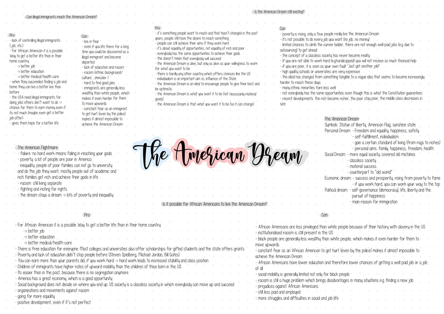 Can illegal immigrants reach the American Dream?
Pro
- lack of controlling illegal immigrants
(job, etc)
- For African American it is a poss