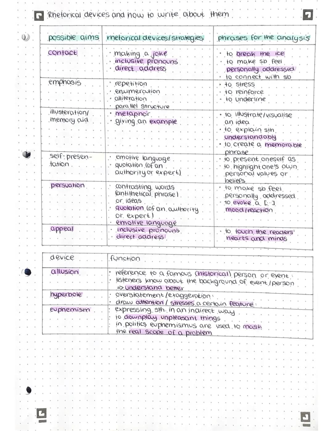 2. Englisch GK Klausur
→ analysing political speeches
4.) Einleitungssatz
Redner/in
• Titel.
Ort
Datum
Publikum
• Anlass.
• zentrales Thema.